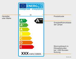 Energiesparlen Effizientes Licht Fuer Zuhause effizienzklassen licht de Energiesparlen Effizientes Licht Fuer Zuhause effizienzklassen licht de
