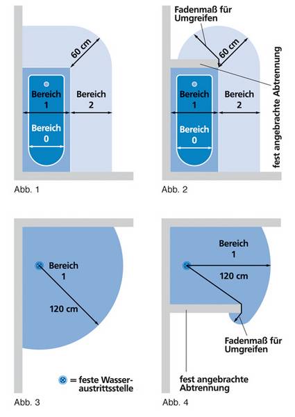 Licht Dusche Energie Aus Der Turbine : ist ein Feuchtraum. Hier trifft Feuchtigkeit auf Strom. Bei der Licht Dusche Energie Aus Der Turbine : ist ein Feuchtraum. Hier trifft Feuchtigkeit auf Strom. Bei der