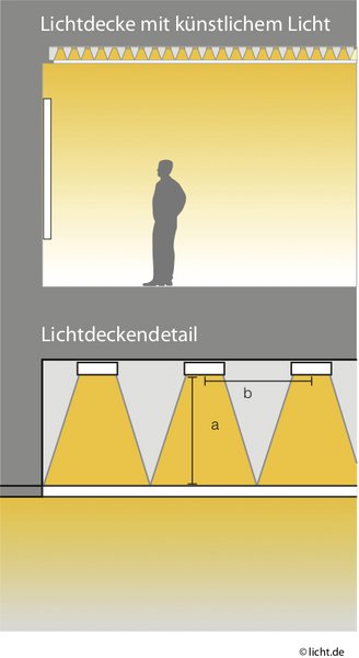 Ausstellungsraum - Gesundheit und Pflege | licht.de