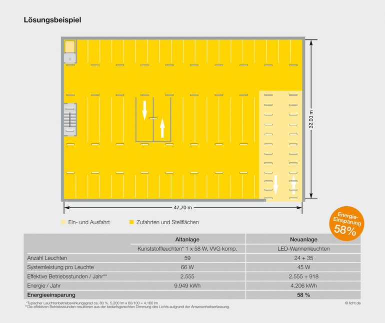 Sanierungsbeispiel für eine Parkgarage