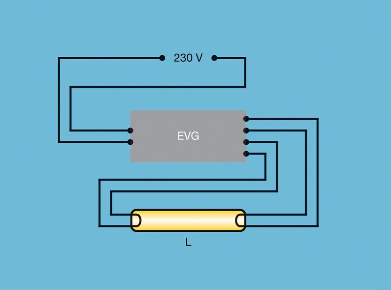 HELVAR | Vorschaltgeräte | Elektrogroßhandel Prem e:u HELVAR | Vorschaltgeräte | Elektrogroßhandel Prem e:u