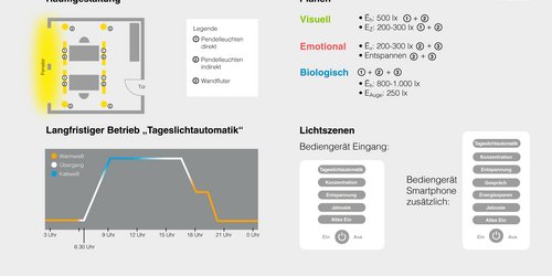 Planungsbeispiel
