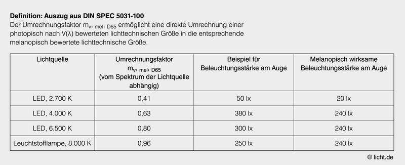 künstlicher diamant kaufen Kaufen Sie online lose Diamanten von 2,0 bis 5,0 Karat. Runder Schnitt. Im  Labor gezüchtete Diamanten – VK. Diamonds