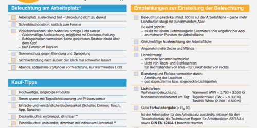 Checkliste Homeoffice (licht.de)