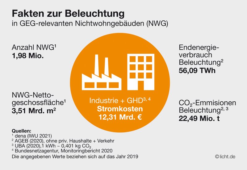 Energieeffizienz