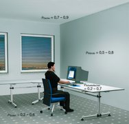 Empfohlene Reflexionsgrade von Wänden, Boden, Decke und Arbeitsfläche nach DIN EN 12464-1. (Grafik: licht.de)