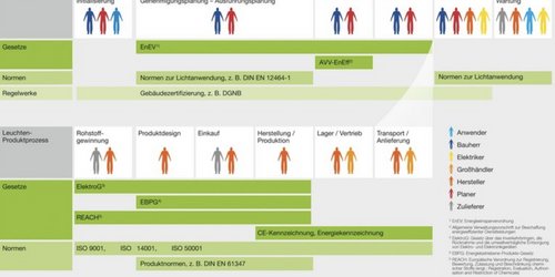 Akteure und Prozesse der Nachhaltigkeit