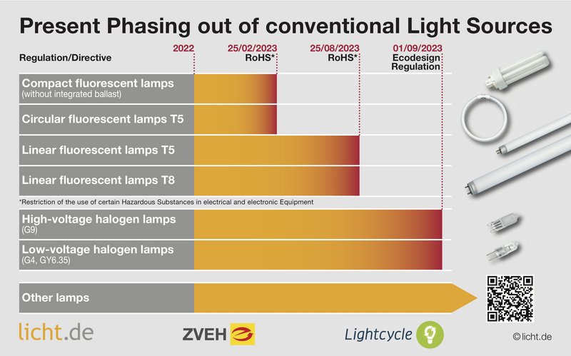Timetable for lamp exit licht