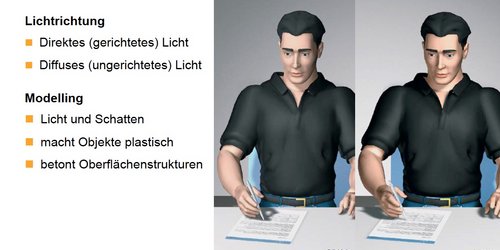 Vortragsfolien „Die Beleuchtung mit künstlichem Licht"