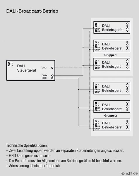 Ugle Credential Grænseværdi DALI (Digital Addressable Lighting Interface) | licht.de
