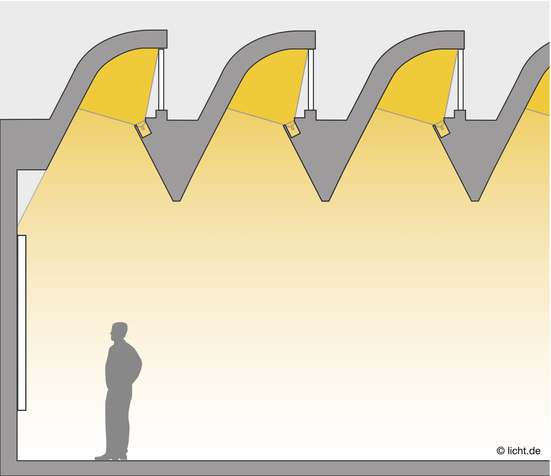 Tageslichtsysteme: licht.de