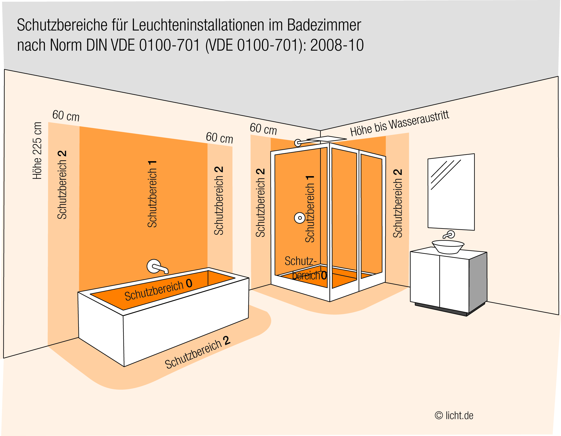 DIN VDE 0100 Teil 701 | licht.de